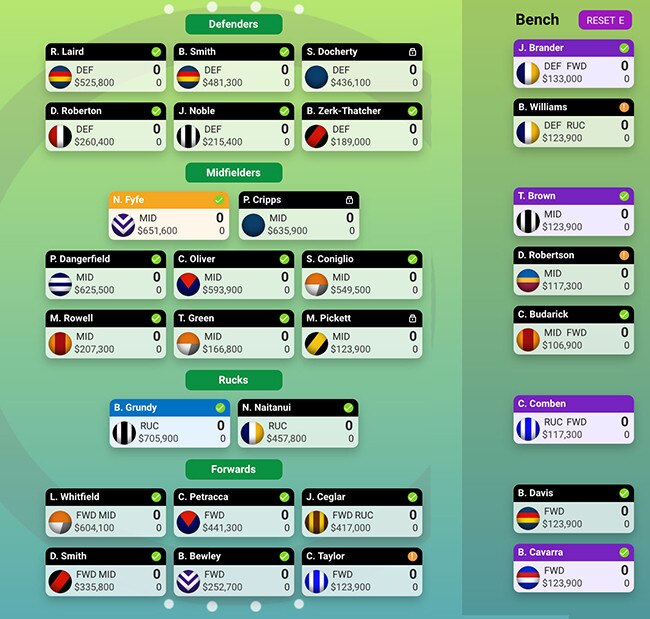 The Eradicator's final SuperCoach team