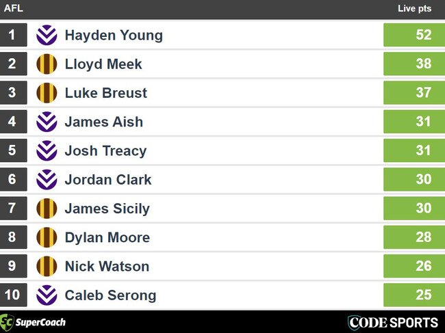 Quarter Time SuperCoach Leaders Hawks v Dockers