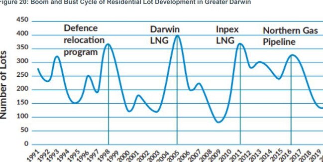 Major project impact on residential housing.