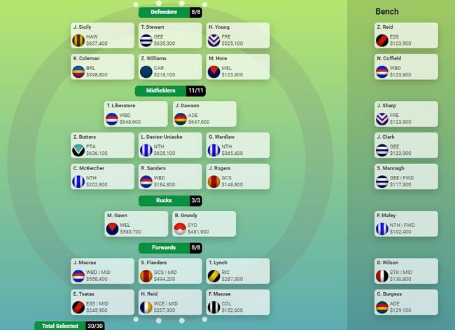 AFL SuperCoach 2024 The Phantom S Team Revealed Best Rookie Picks   280c14089b9ea0365f463e630845fc86