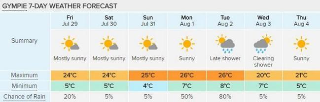 Gympie&#39;s forecast, courtesy of Weatherzone. . Picture: Frances Klein