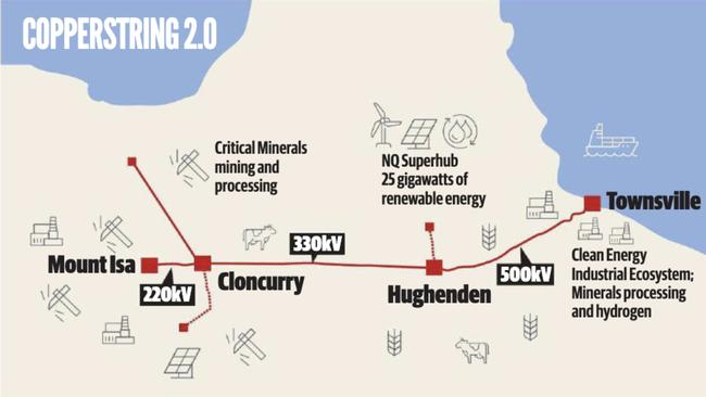 Copperstring 2.0, Queensland’s most significant power network project, will be taken over by the government and beefed up in a move set to double the scheme’s estimated cost.