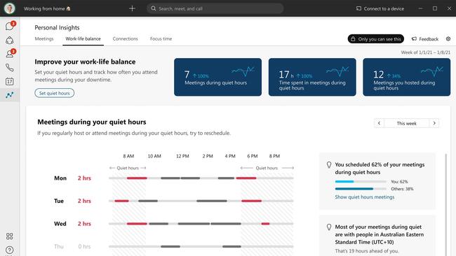 Webex work-life balance metrics. Click on image to enlarge.