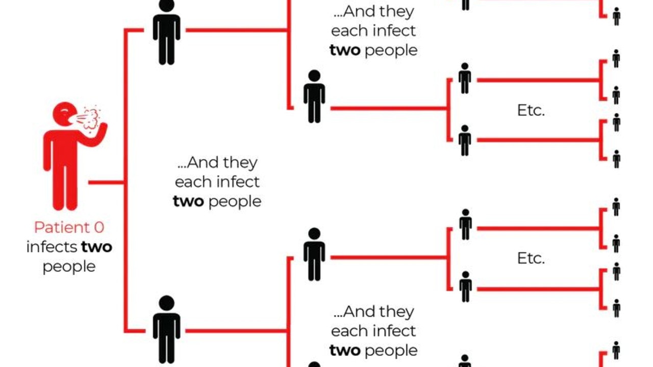 Coronavirus How contagious is the virus and what is an R0?