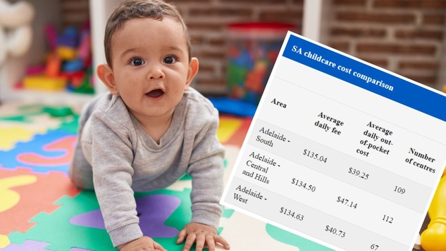 Childcare costs comparison artwork 16:9