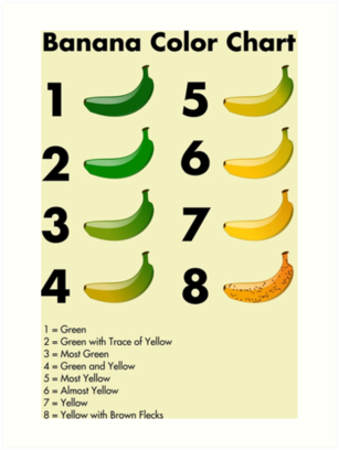 The guide to buying bananas.