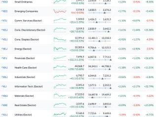 Source: MarketIndex