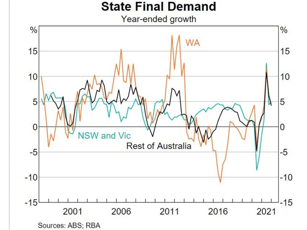 Other Aussie states tend to follow the trend of NSW and Victoria when it comes to house prices.