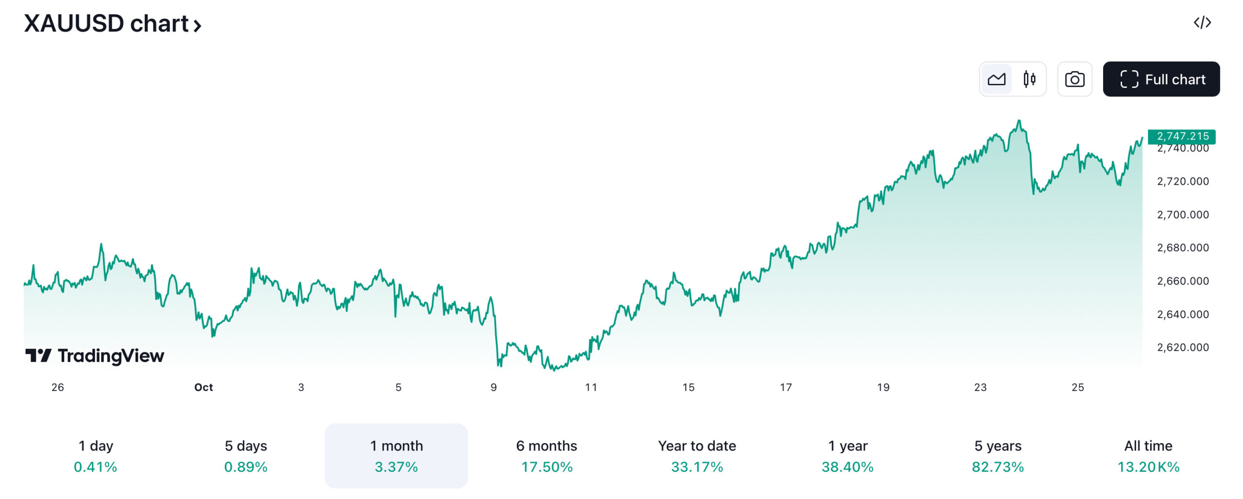 Source: TradingView