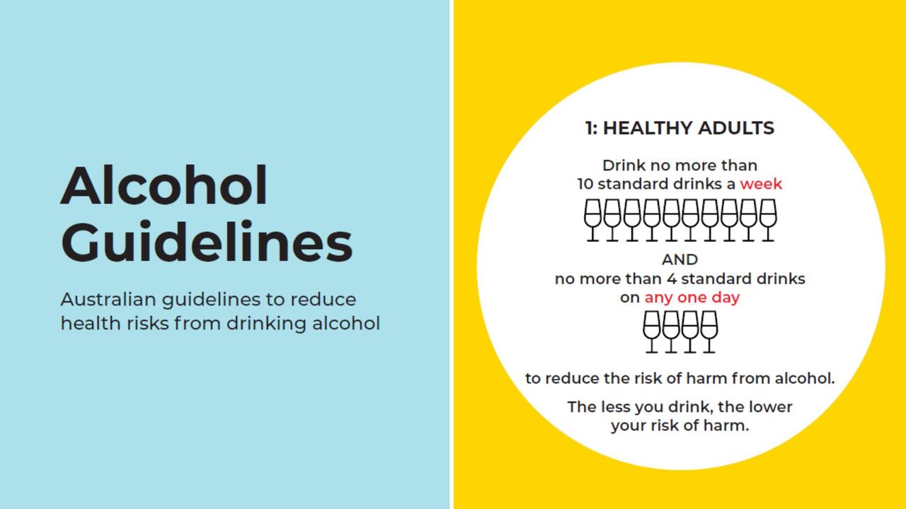 The NHMRC recommends adults drink a maximum 4 standard drinks in one sitting, and 10 per week to reduce risk of alcohol-related harm. Picture: NHMRC