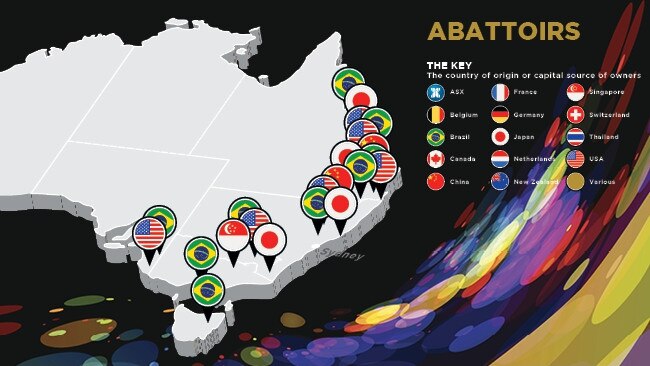 Who owns Australia’s abattoirs.