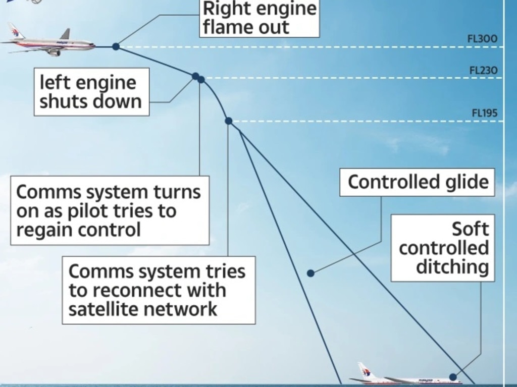 New twist in MH370 search that was doomed to fail | The Courier Mail