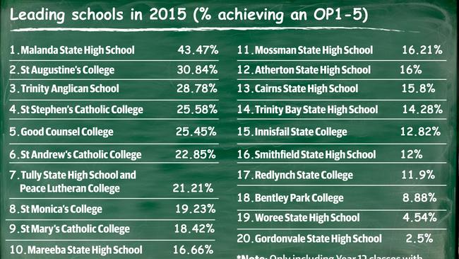 Bush school proves to be Far North region’s best in OP rankings | The ...