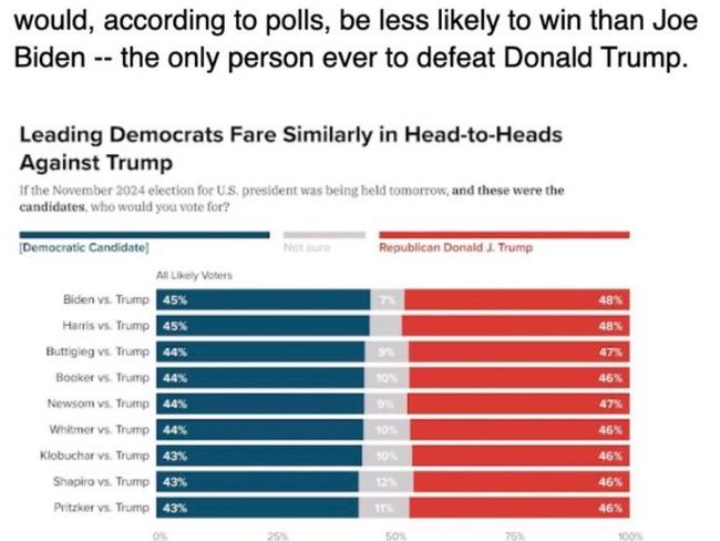 The polling cited by Mr Biden's campaign.