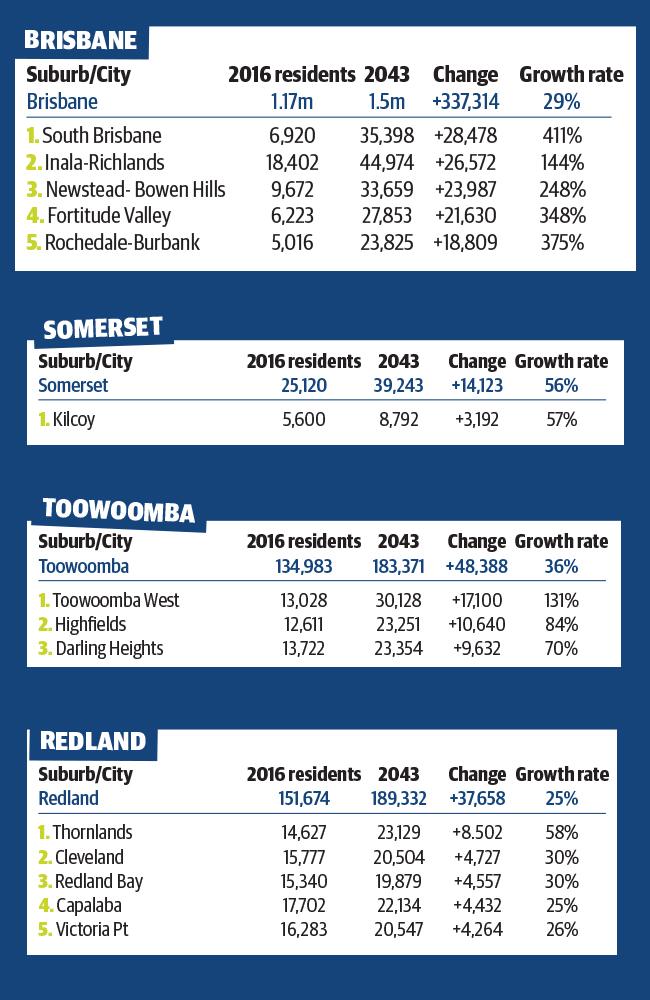 Southeast Queensland population hotspots, 3 of 3.