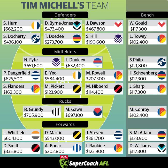 Tim Michell's early 2020 SuperCoach team