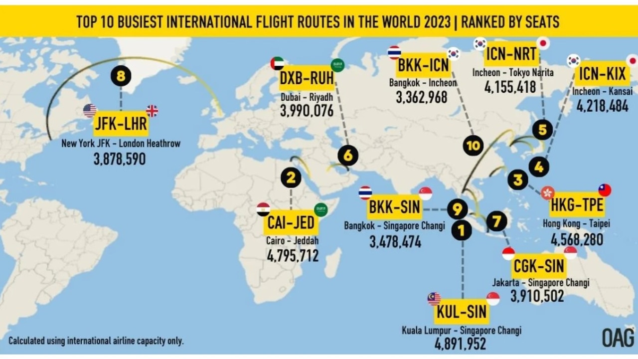 Melbourne To Sydney Flight Path Revealed As One Of World S Busiest   2931bba057f3db463ccc95e01d0d252d