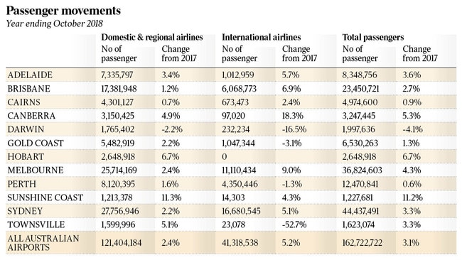 graph for inq about airlplanes