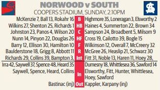 SANFL teams round 7 2020