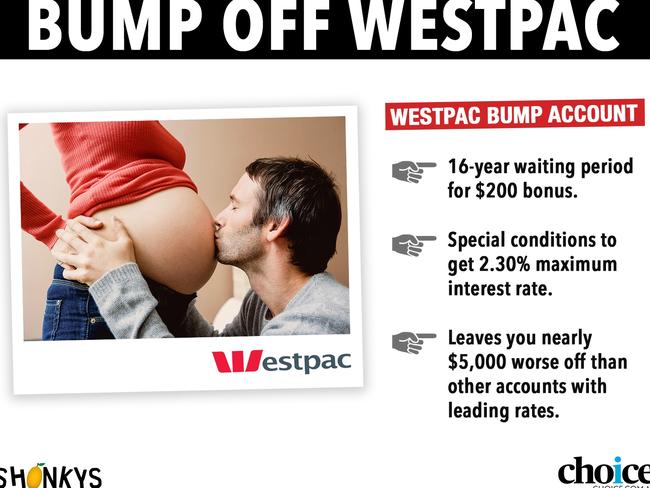 Westpac has been named and shamed over its Bump Account. Picture: Choice