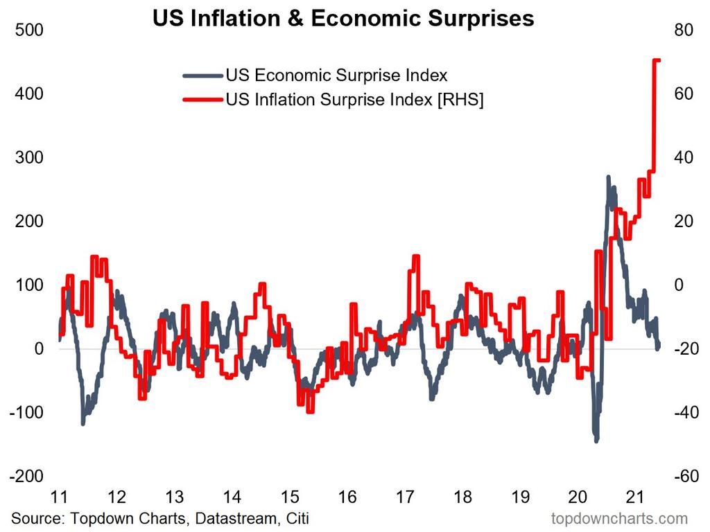 There are already signs that the US economic recovery may be faltering and is vulnerable to the effects of stimulus sputtering out.