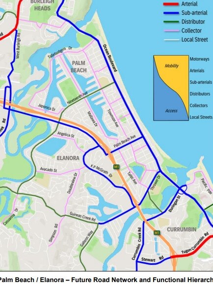 The future transport network for Palm Beach on the southern Gold Coast.