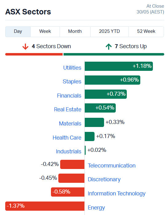 Source: Market Index