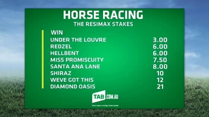 TAB Racing Update - Resimax Stakes