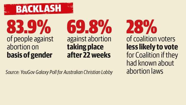 The figures are pretty damning for Gladys Berejiklian.