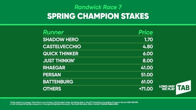 TAB market update: SPRING CHAMPS STKS