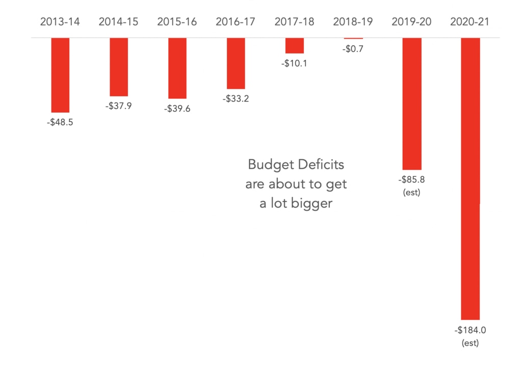 Why debt is not necessarily a bad thing.