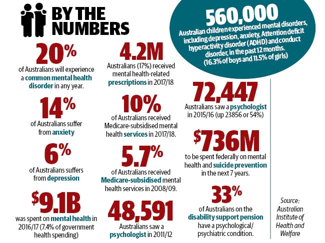 ‘Sadness is not sickness’: Experts’ controversial warning