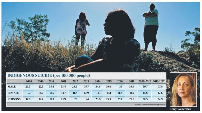 WEB Inquirer Westerman Indigenous deaths