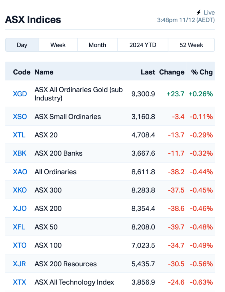 Source: MarketIndex