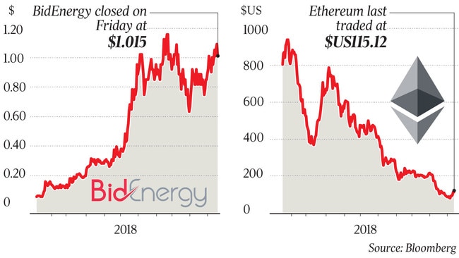 WEB business kohler bidenergy ethereum