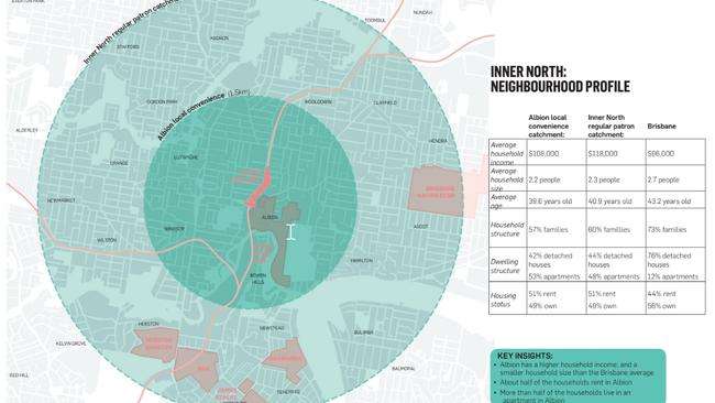 Albion Exchange demographic data and schools