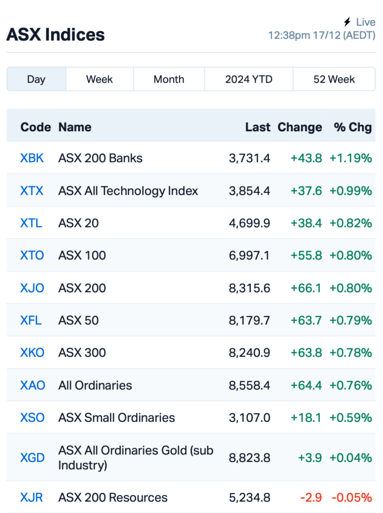 Source: Market Index