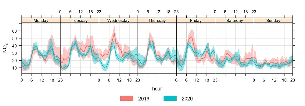 Coronavirus QLD: Brisbane sees small drop in traffic-related pollution ...