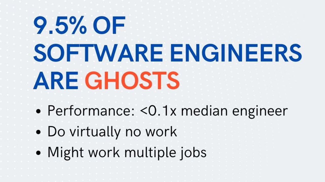 Yegor Denisov-Blanch claimed around 9.5 per cent of software engineers were ‘ghost workers’. Picture: LinkedIn