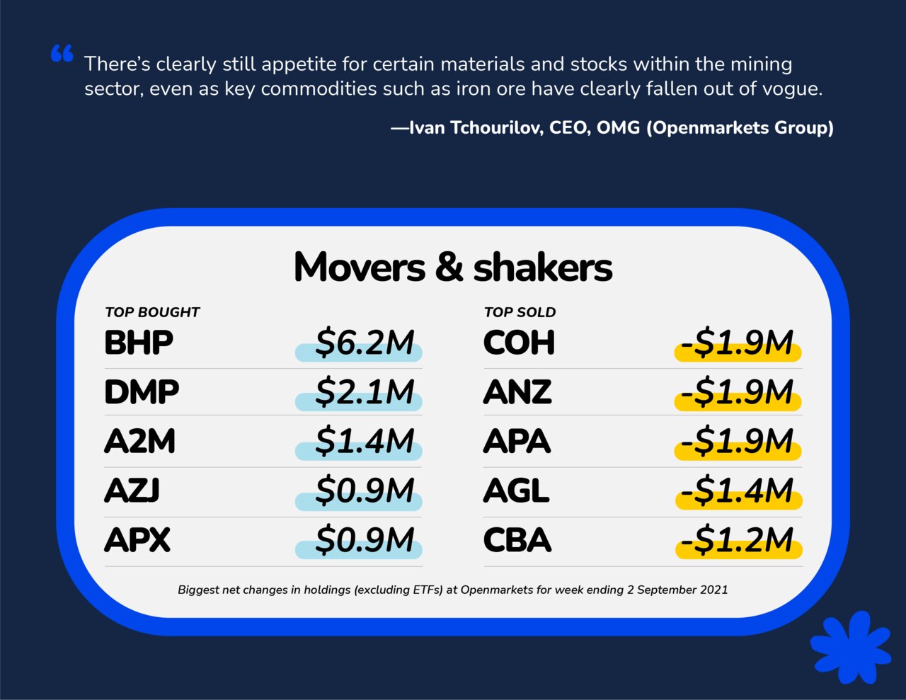 This week's movers and shakers, provided to NCA NewsWire by OMG.