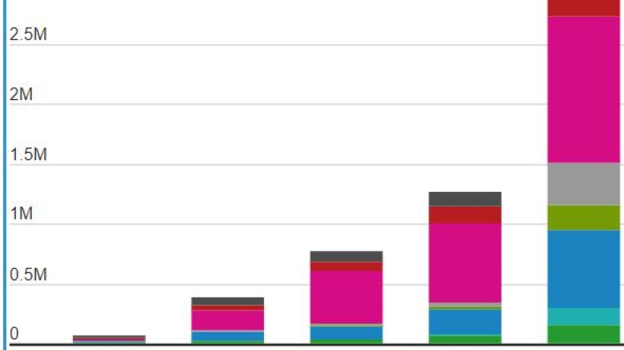 abs-statistics-reveal-how-much-money-you-need-to-be-rich-in-australia