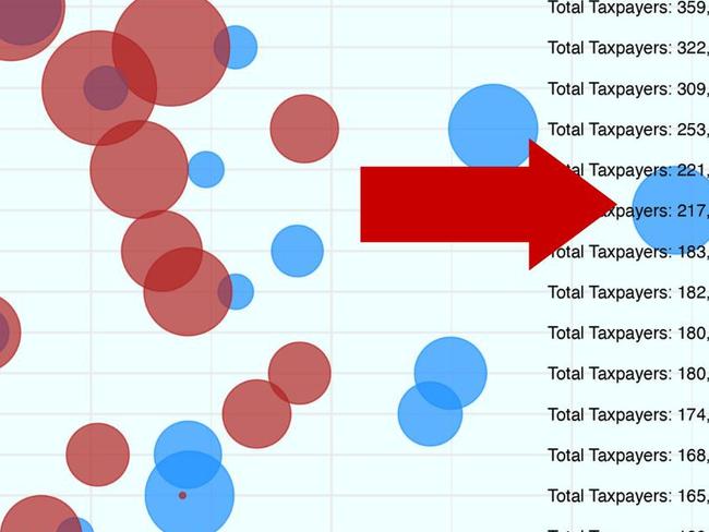 Most common job with the best pay in Aus