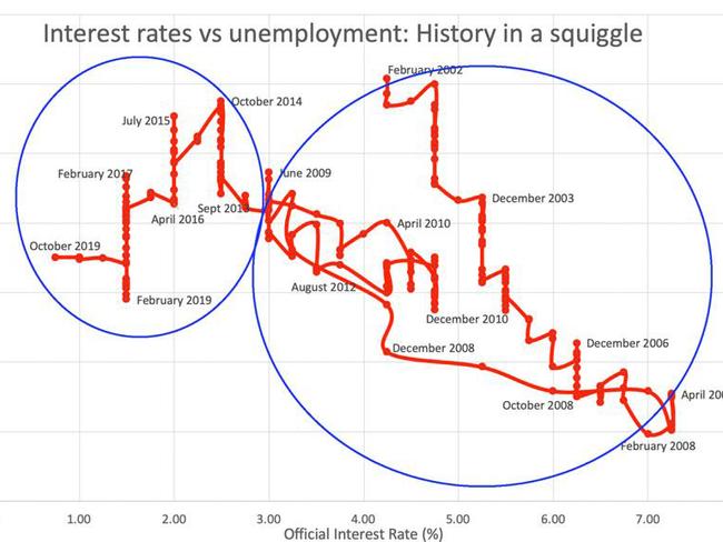 The circle on the left shows the cycle working 'normally'. The one on the right shows our current concerning situation. Picture: Supplied