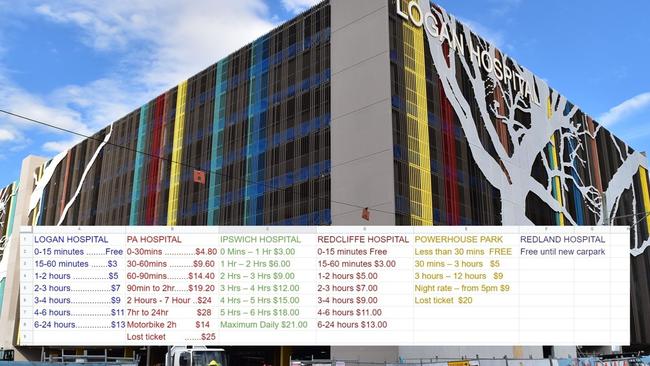 Compare the different parking prices here.