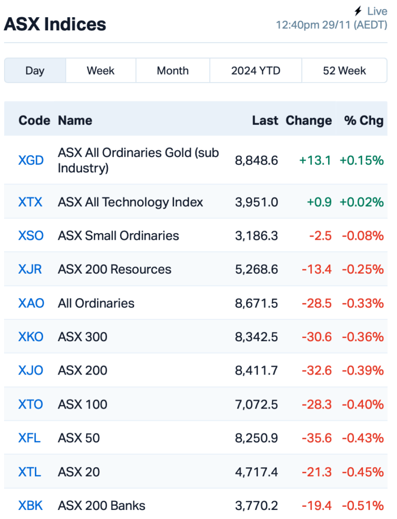 Source: Market Index