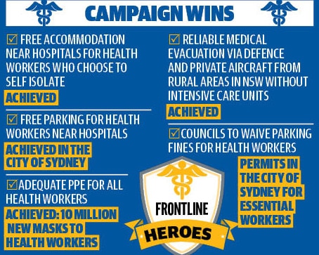 The Daily Telegraph has campaigned for frontline workers.