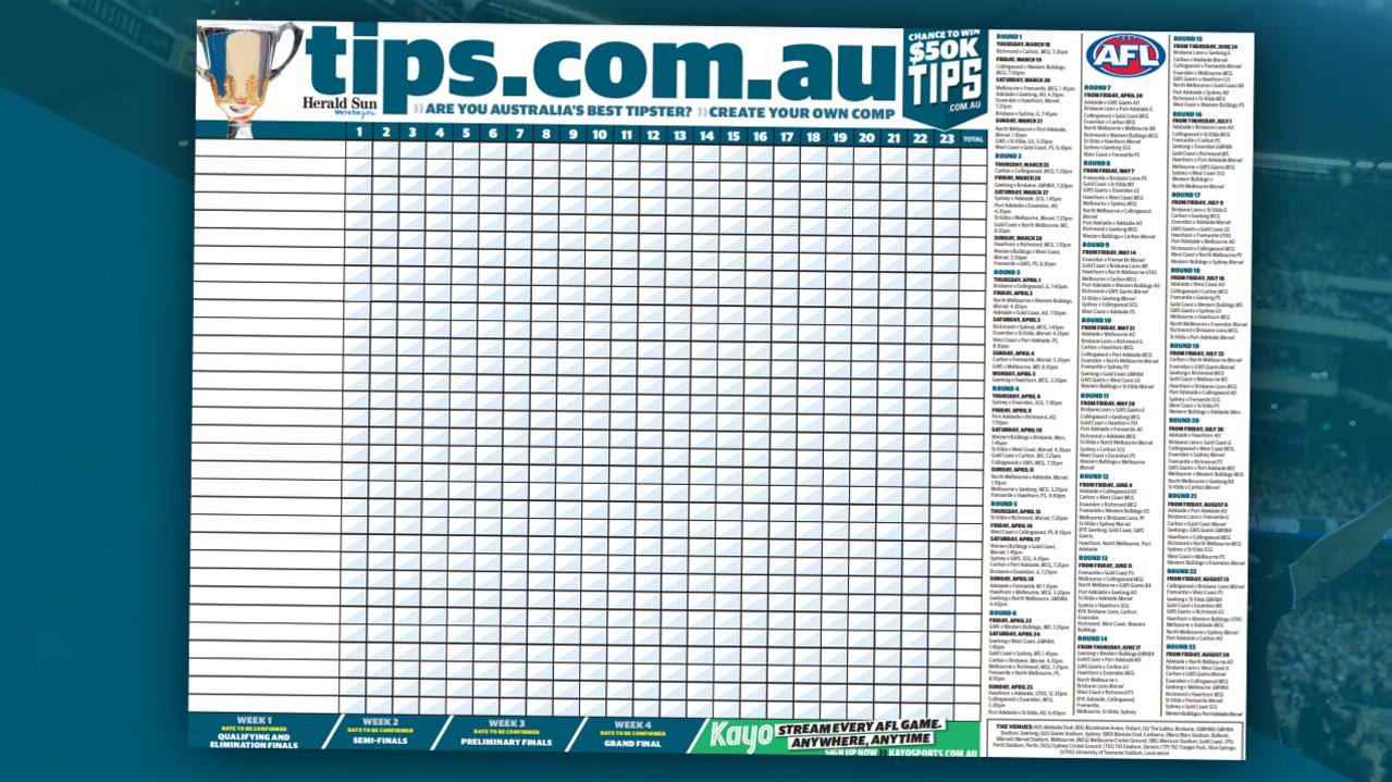 AFL 2021: Download your tipping chart poster | Daily Telegraph