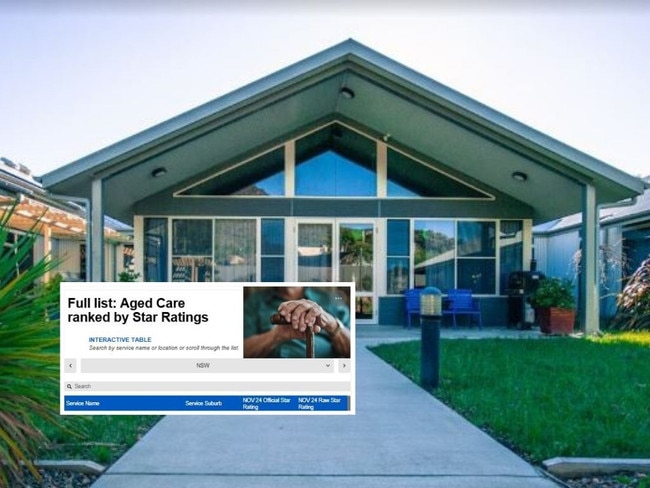 web art for aged care ratings