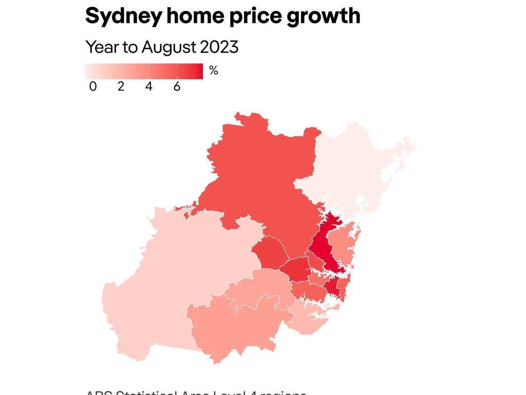 Prices in Sydney have regained most of the decline in values recorded in 2022, after falling 7.04 per cent from February to November 2022. Source: PropTrack