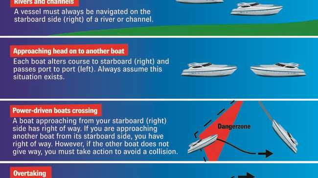 Boat, jet ski must stick to the rules | The Courier Mail